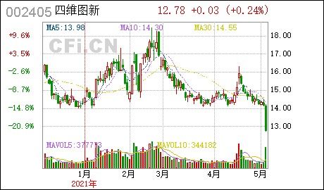四維圖新及子公司獲軟件產(chǎn)品增值稅退稅與政府補(bǔ)助，強(qiáng)化軟件銷(xiāo)售實(shí)力
