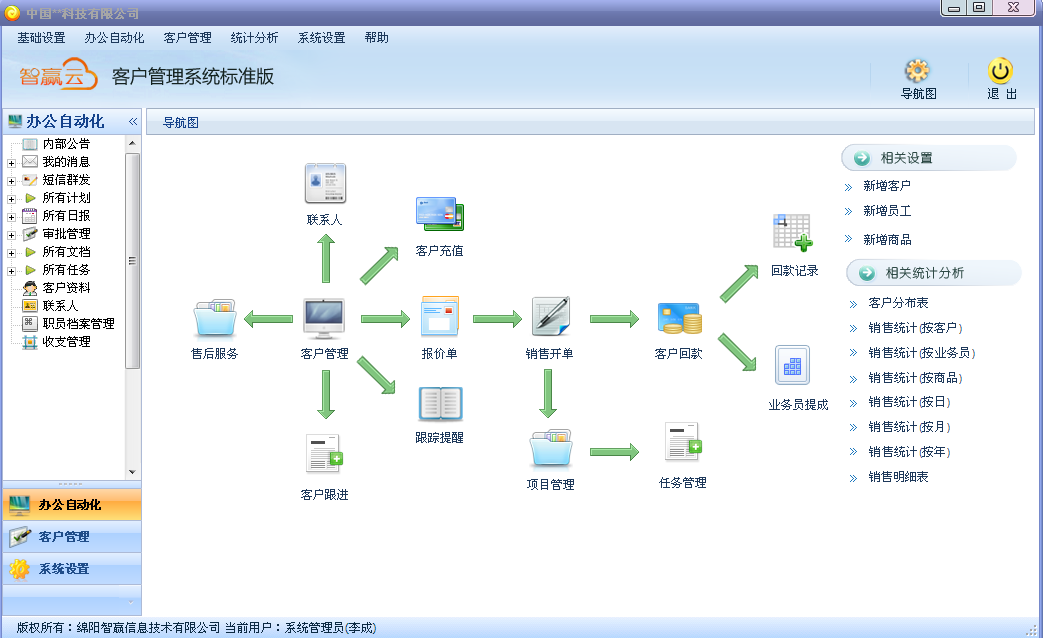 智贏云CRM 企業(yè)數(shù)字化轉(zhuǎn)型的智能引擎，助力業(yè)績(jī)高效增長(zhǎng)